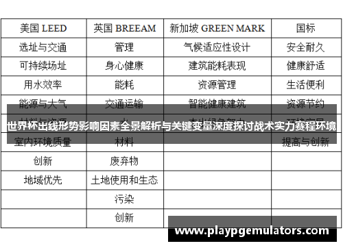 世界杯出线形势影响因素全景解析与关键变量深度探讨战术实力赛程环境